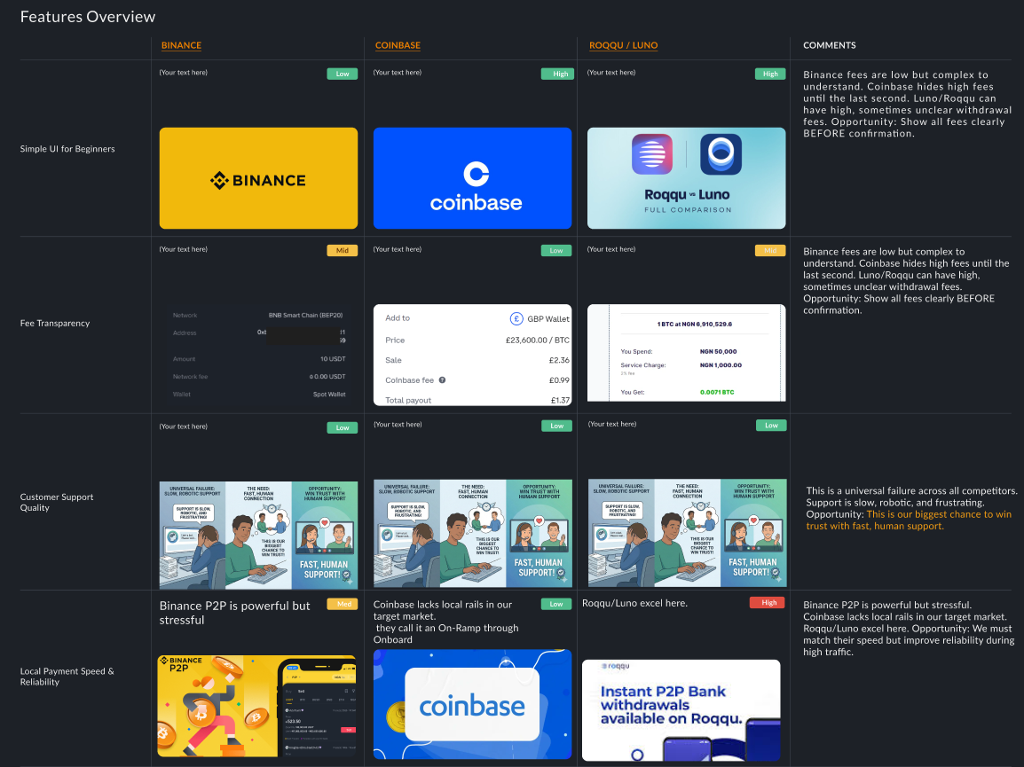 UI Grid