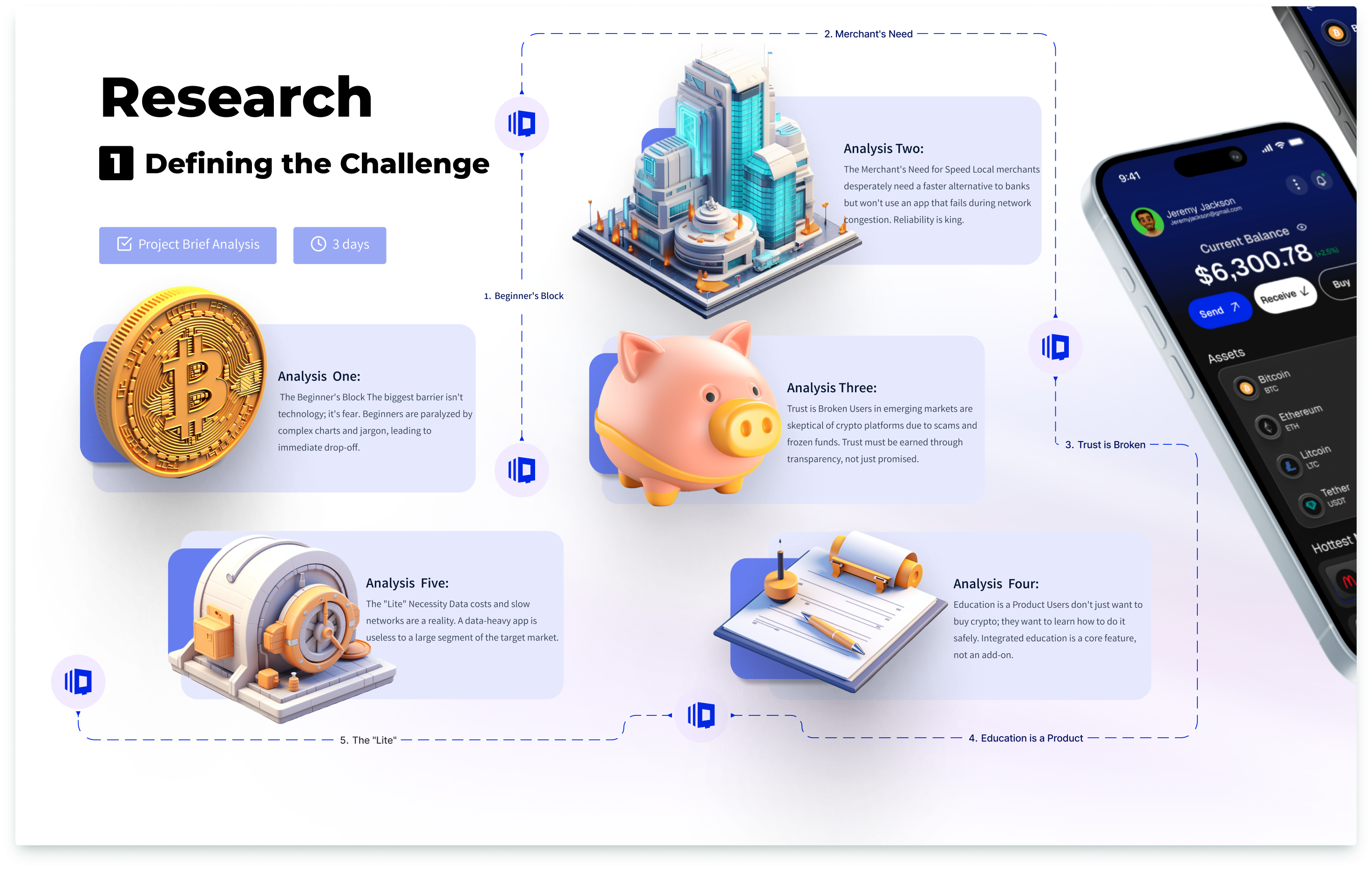 UI Grid